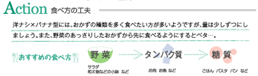 代謝・肥満関連3遺伝子　食事アドバイス