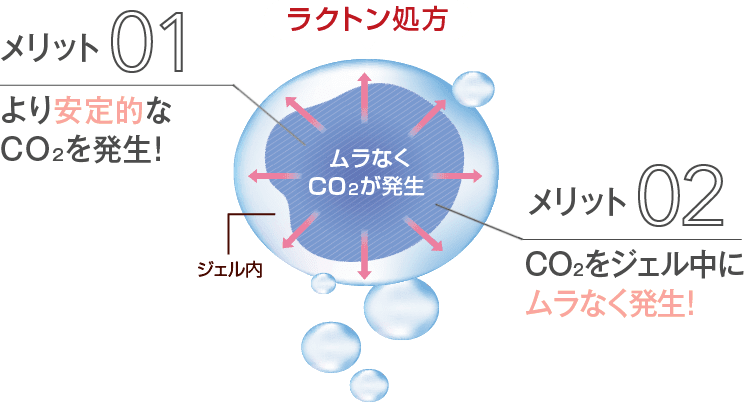 ラクトン処方図