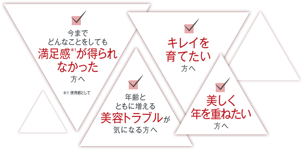 満足感が得られなかった方、キレイを育てたい、美容トラブルが気になる方、美しく年を重ねたい方へ